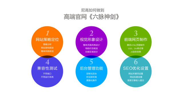 深圳高端網(wǎng)站設(shè)計(jì)公司