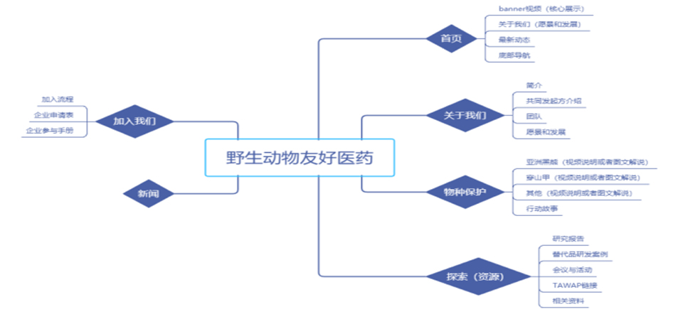 高端網(wǎng)站建設(shè),深圳高端網(wǎng)站建設(shè)公司,網(wǎng)站架構(gòu)