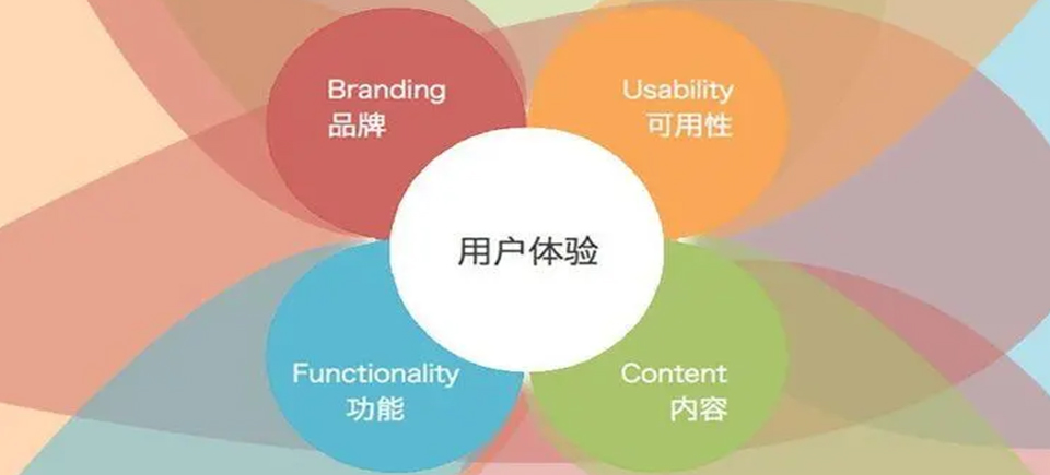 網(wǎng)站建設(shè),網(wǎng)站用戶體驗(yàn),深圳高端網(wǎng)站建設(shè)公司